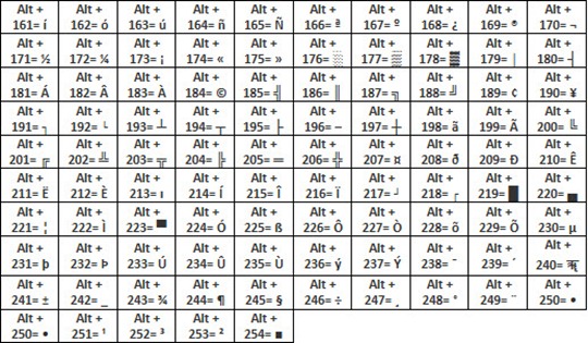 Aprende a inserir símbolos a partir do teclado do teu computador