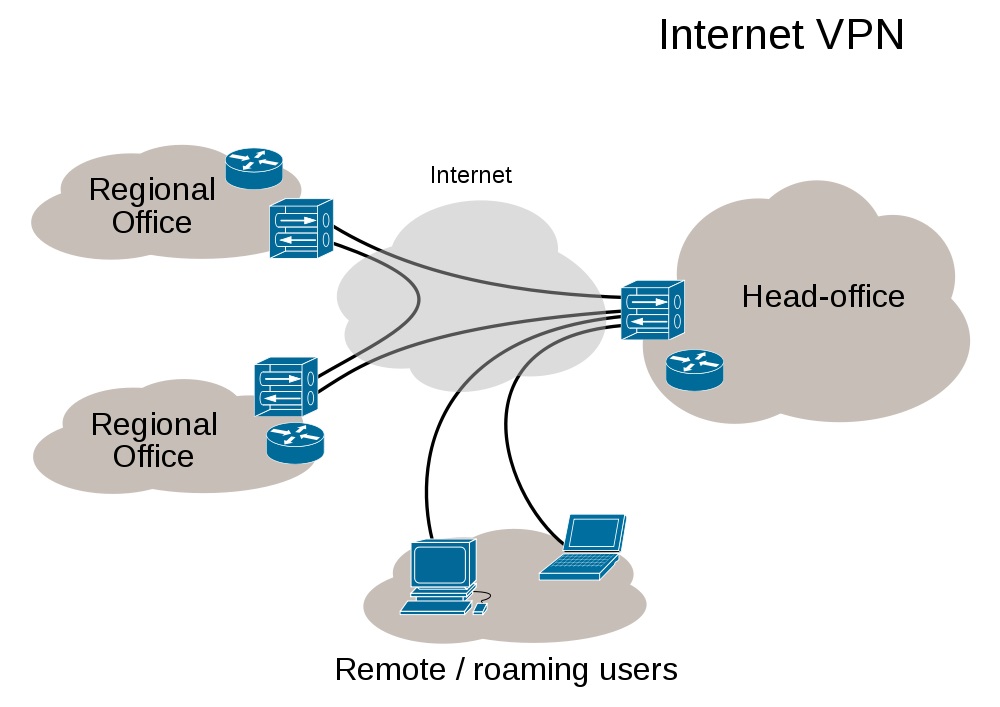 dom vpn internet